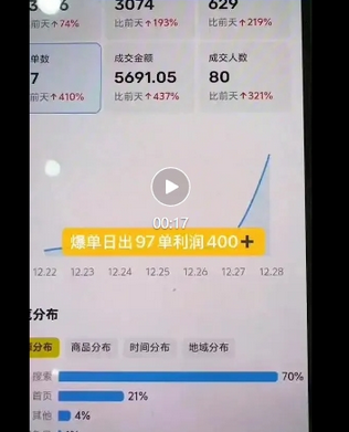 图片[2]-闲鱼电影票自动化，年底开启月入 2W + 的财富通道，可自动化(内附独家秘籍)-菜菜资源汇-优质互联网资源分享