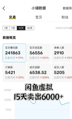图片[2]-闲鱼虚拟资料月入过W，0成本，自动发货，双层收益-菜菜资源汇-优质互联网资源分享