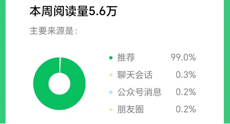 图片[2]-2025小绿书AI美女图片领域，实操挣公众号流量主收益项目-菜菜资源汇-优质互联网资源分享